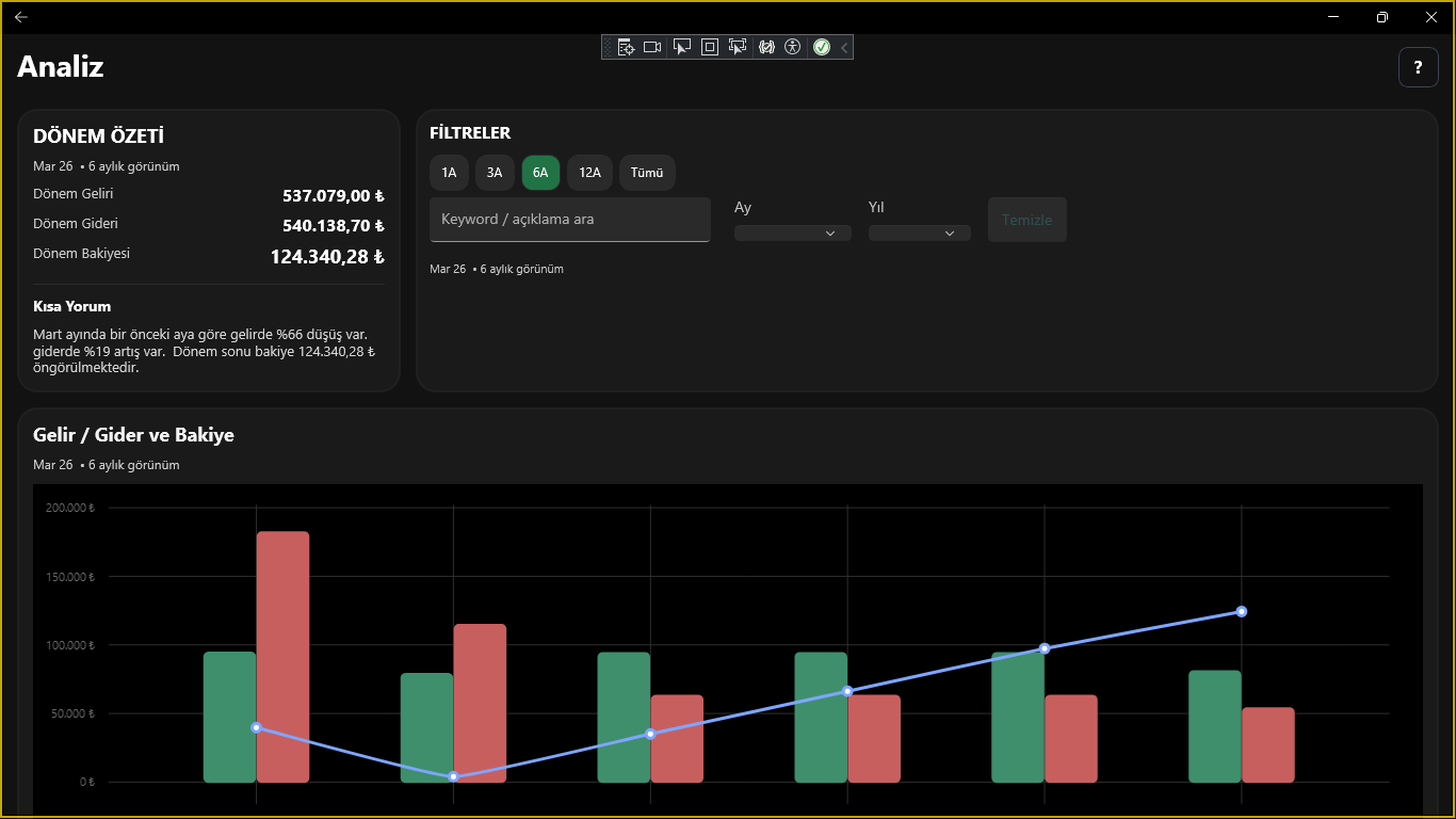 Grafiksel Trend Analizi